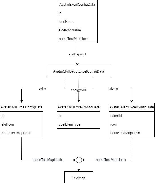 LINKING CHARACTER