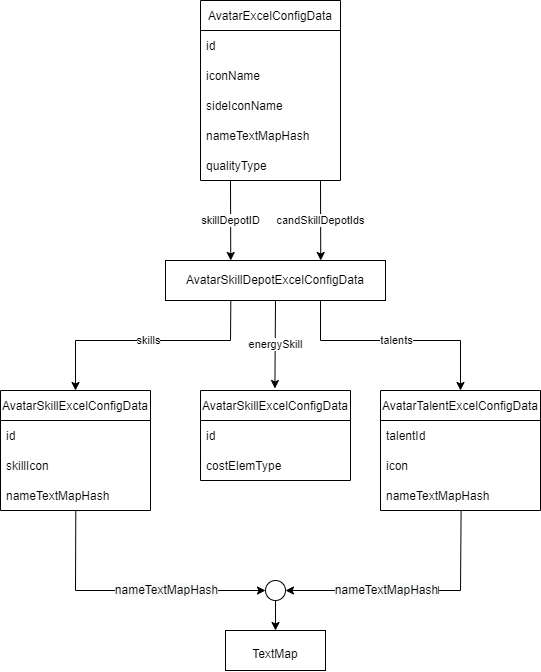 LINKING CHARACTER