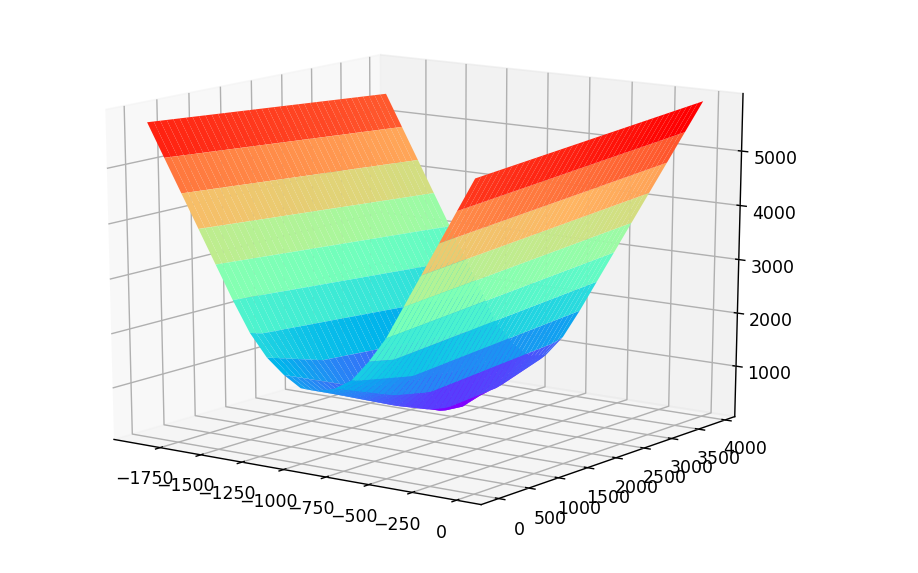 vanish_point_distance